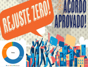 Acordo Coletivo do Saúde Caixa é aprovado com 65,84% dos votos